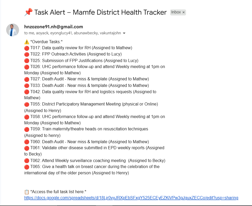 Google Sheets Task Tracker — visual dashboard and activity tracking