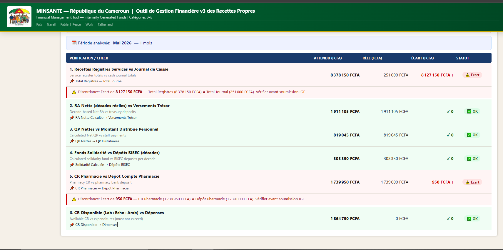 MINSANTE v3 — Triangulation module and report view