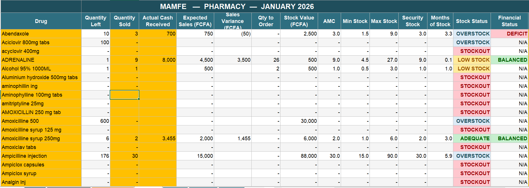 Pharmacy Inventory v2.1 workbook dashboard