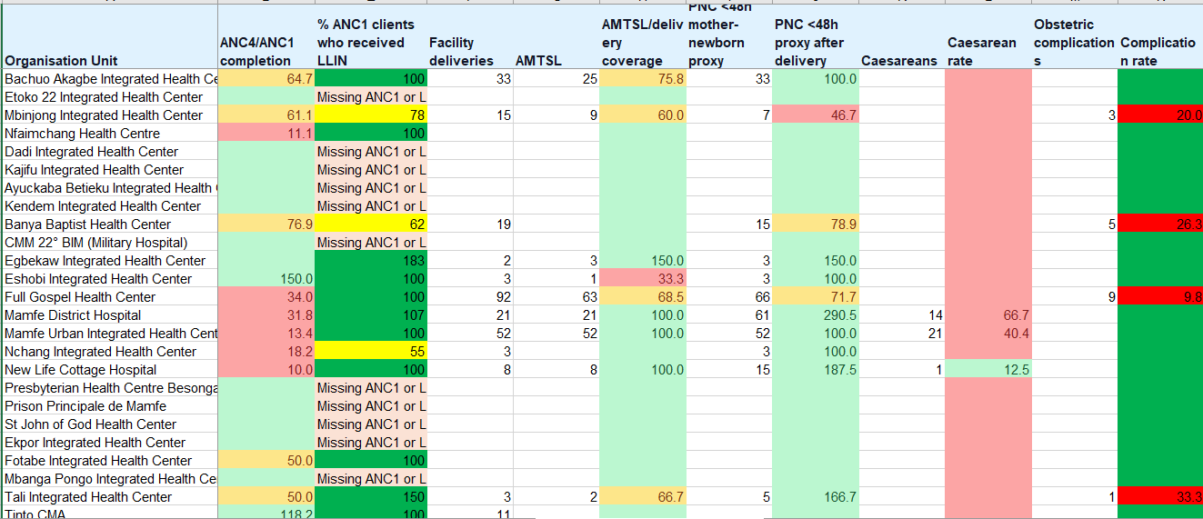 RH Data Quality Performance Review Tool screenshot